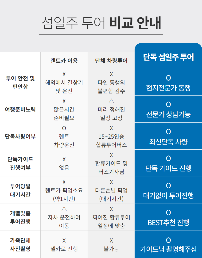 마이로컬투어 하와이 단독섬일주